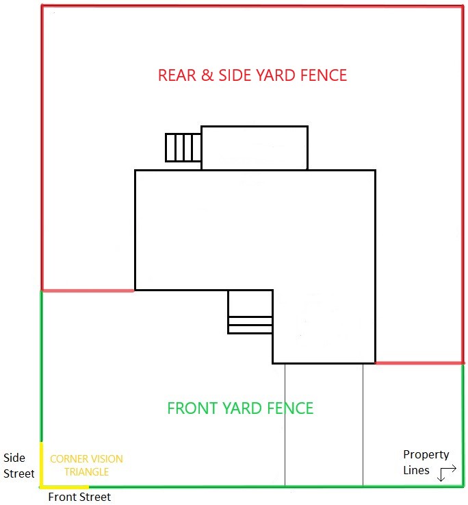 Fence Example